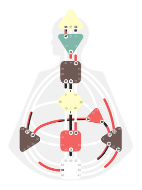 Human Design Körpergraphik